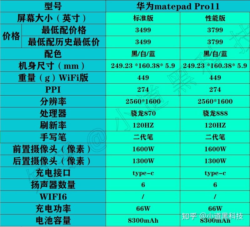 2022年高性价比平板电脑推荐，平板电脑选购指南（苹果ipad ...-6.jpg