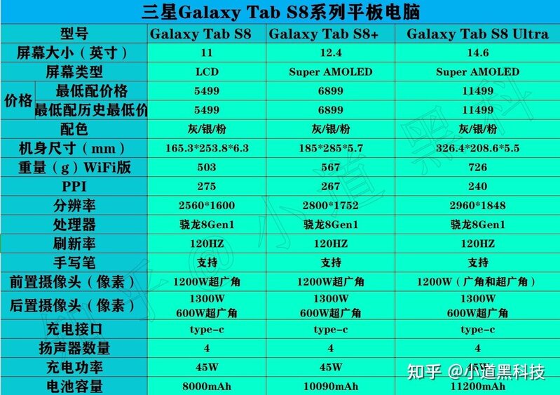 2022年高性价比平板电脑推荐，平板电脑选购指南（苹果ipad ...-7.jpg