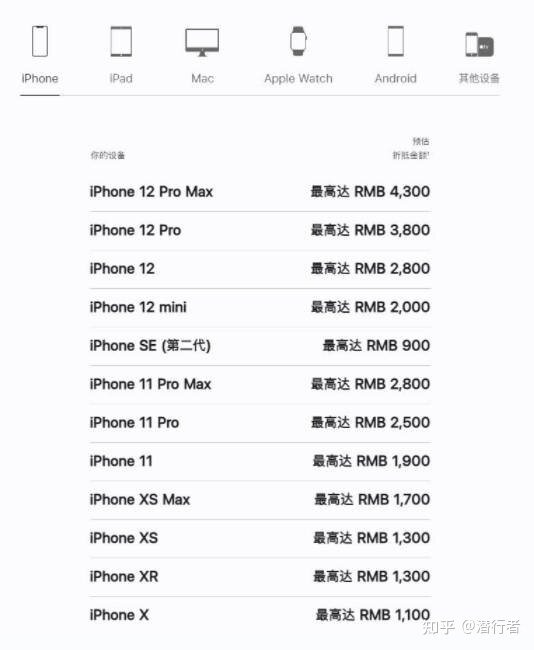 iPhone14即将上线 换换回收教你省钱购买妙招-1.jpg