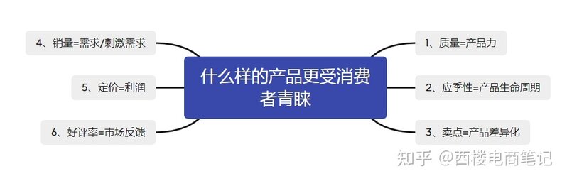 爆款思维：七分选品 三分操作，思路大于选择，别再盲目跟风了-1.jpg