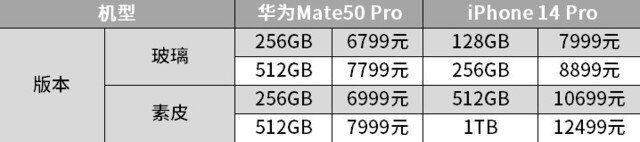 选iPhone 14 Pro还是Mate50 Pro？听听真实华为用户怎么选 ...-2.jpg