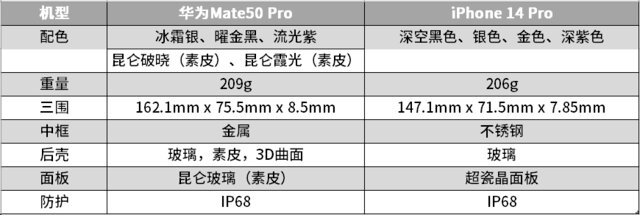 选iPhone 14 Pro还是Mate50 Pro？听听真实华为用户怎么选 ...-3.jpg