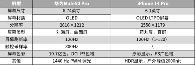 选iPhone 14 Pro还是Mate50 Pro？听听真实华为用户怎么选 ...-6.jpg