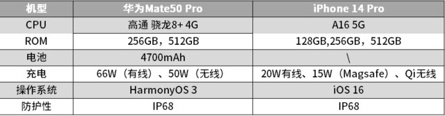 选iPhone 14 Pro还是Mate50 Pro？听听真实华为用户怎么选 ...-10.jpg