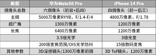 选iPhone 14 Pro还是Mate50 Pro？听听真实华为用户怎么选 ...-9.jpg