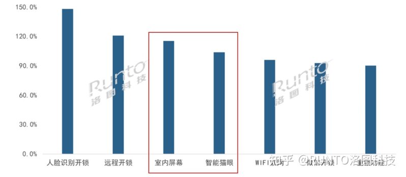 如何评价华为门锁SE新品的产品和市场机会？-2.jpg