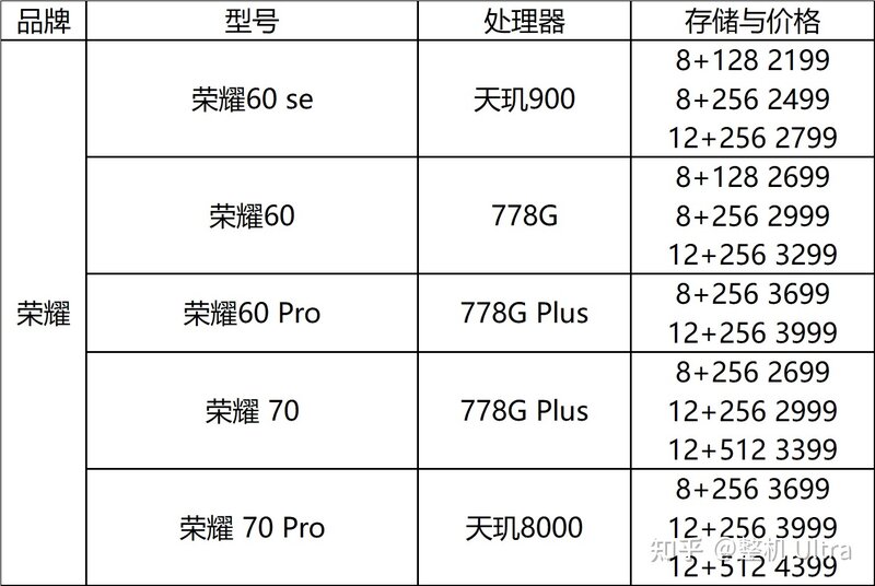 HMOV的故事才刚刚开始，2022年国产手机厂商中端市场 ...-3.jpg