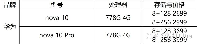 HMOV的故事才刚刚初步，2022年国产手机厂商中端市场 ...-1.jpg