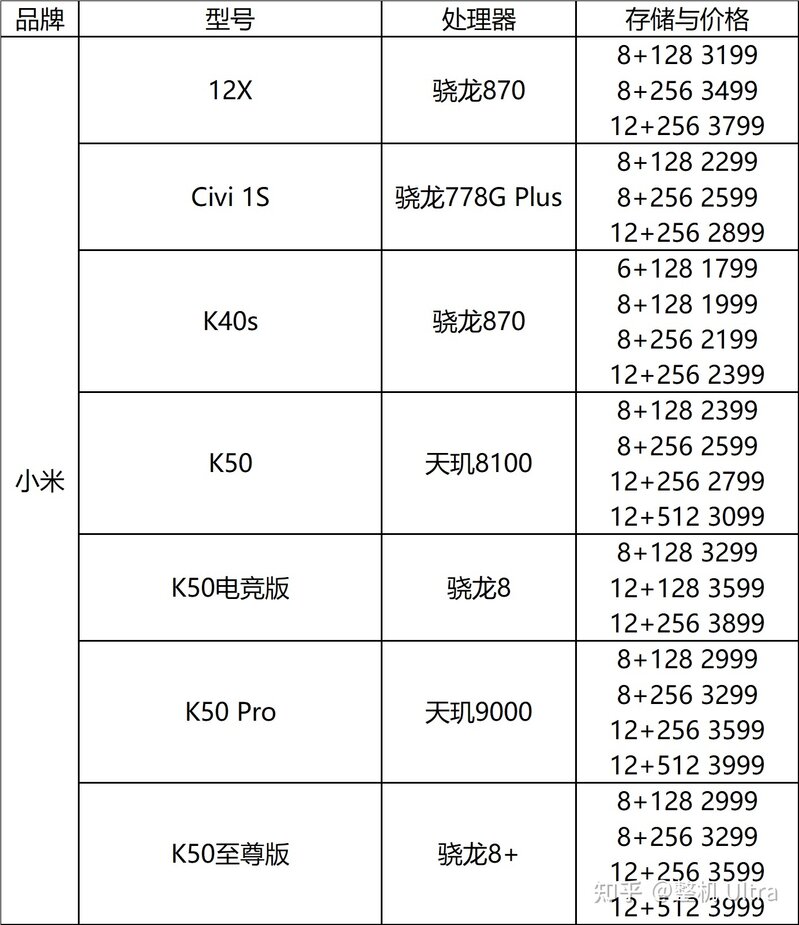 HMOV的故事才刚刚开始，2022年国产手机厂商中端市场 ...-4.jpg