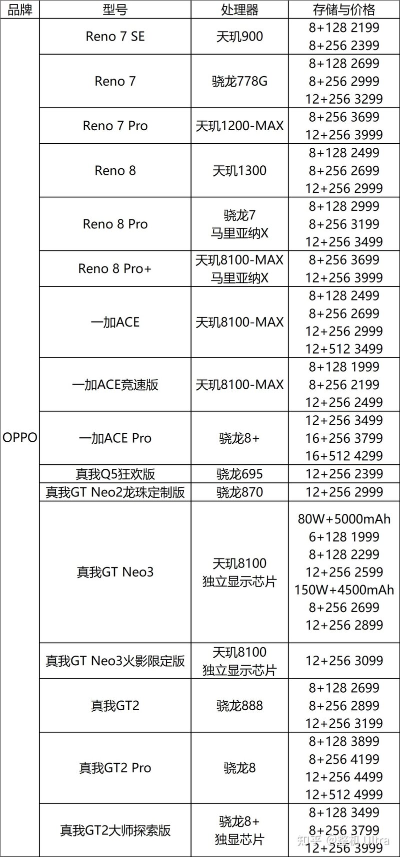 HMOV的故事才刚刚开始，2022年国产手机厂商中端市场 ...-5.jpg