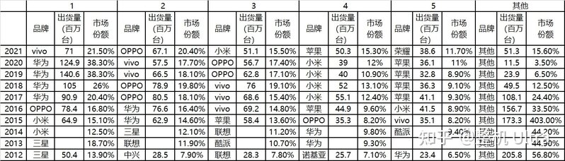 HMOV的故事才刚刚开始，2022年国产手机厂商中端市场 ...-8.jpg