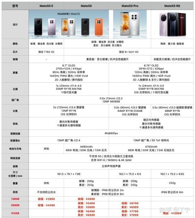 为什么没有5G的mate50系列依然大卖？mate50值得买吗？-2.jpg