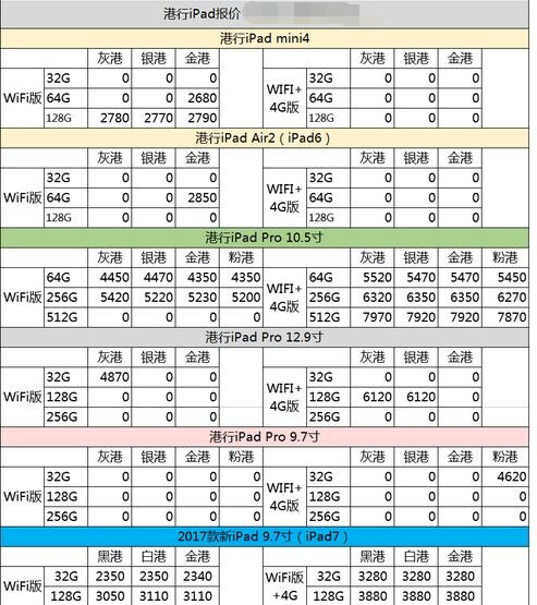 深圳华强北7.12号苹果手机批发报价-4.jpg