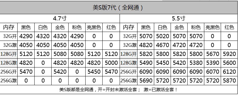 深圳华强北7.12号苹果手机批发报价-5.jpg