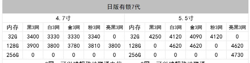 深圳华强北7.12号苹果手机批发报价-6.jpg