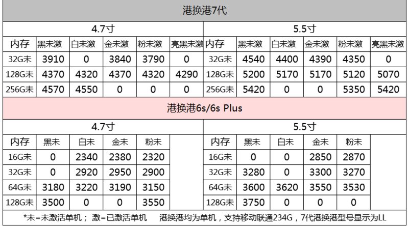 深圳华强北7.12号苹果手机批发报价-7.jpg