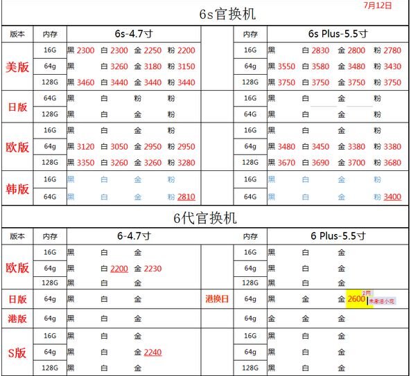 深圳华强北7.12号苹果手机批发报价-11.jpg