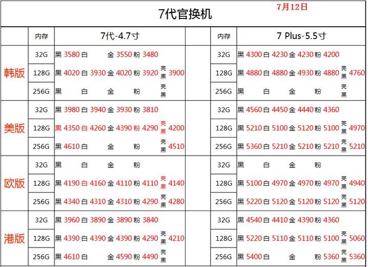 深圳华强北7.12号苹果手机批发报价-10.jpg