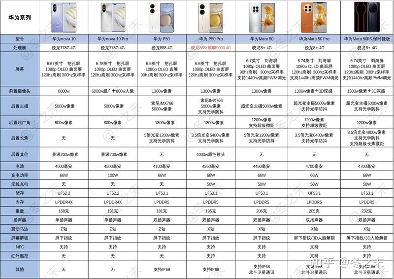 华为、光荣手机哪款性价比最高？华为Mate50值得买吗 ...-5.jpg