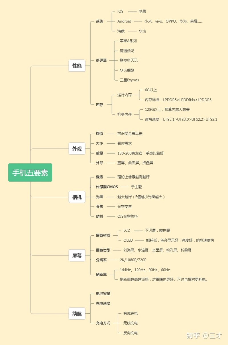 2022年9月vivo/iQOO手机选购攻略？高性价比vivo手机推荐-3.jpg