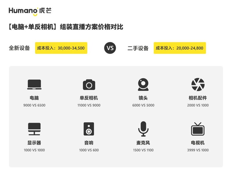 看似划算的二手直播设备里，藏着哪些“隐形成本”?-4.jpg