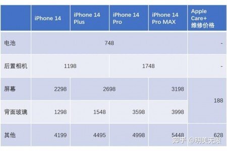 iPhone 14真机来了，可惜还不能激活！-3.jpg