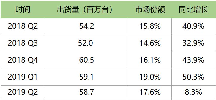 如果没有制裁，华为手机会怎么样？-12.jpg