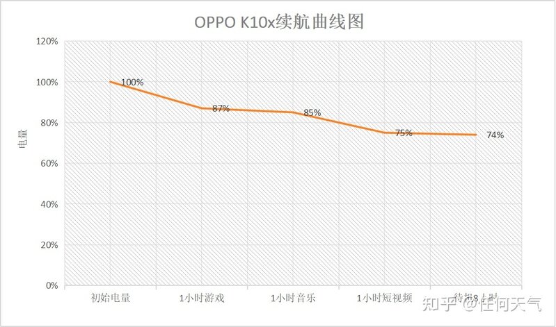 千元机OPPO K10x上手：性能+5000mAh续航的平衡之选-26.jpg