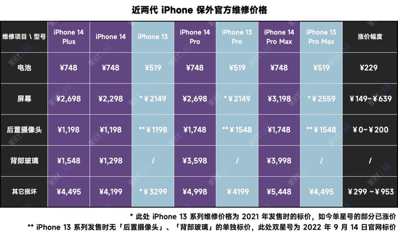 不断涨价的 iPhone，背后是不断缩水的盈利能力？-5.jpg