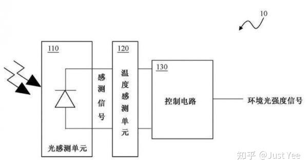 你知道什么黑科技在默默保护我们的眼睛吗？-6.jpg