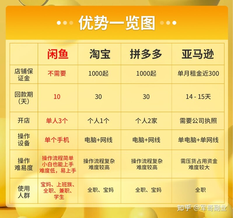 我靠闲鱼两个星期赚了9000块：未来5年的这个行业，90%的 ...-2.jpg