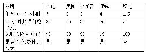 购买充电宝如何避坑？四款热门充电宝评测，教你选择合适的 ...-1.jpg