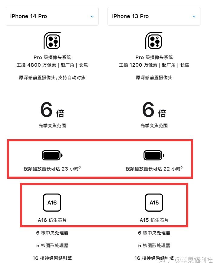 iPhone 14 Pro 和iPhone 13 Pro怎么选？-1.jpg