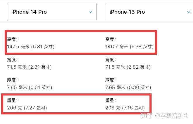 iPhone 14 Pro 和iPhone 13 Pro怎么选？-5.jpg