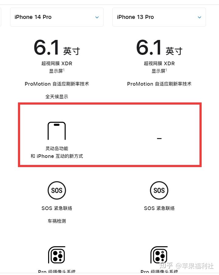 iPhone 14 Pro 和iPhone 13 Pro怎么选？-3.jpg