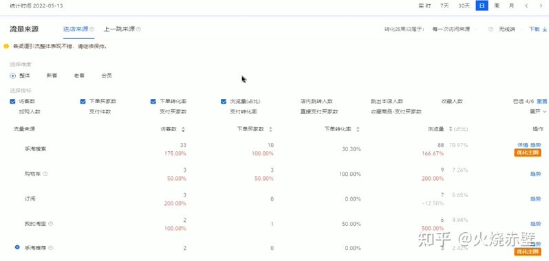 小我怎样能把一家淘宝店运营起来呢？-9.jpg