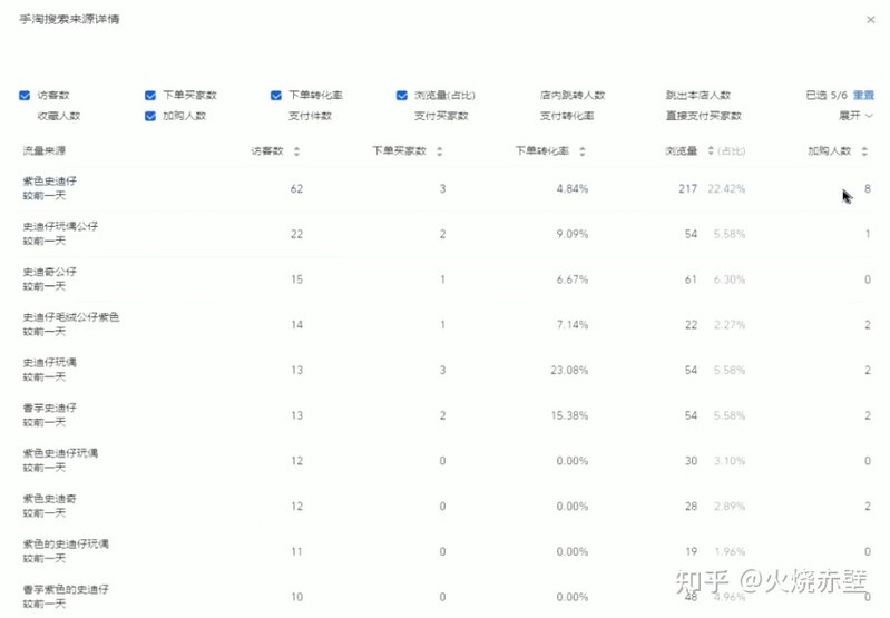 个人怎么能把一家淘宝店运营起来呢？-27.jpg