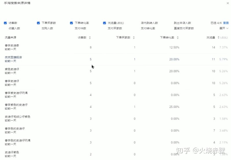 个人怎么能把一家淘宝店运营起来呢？-31.jpg