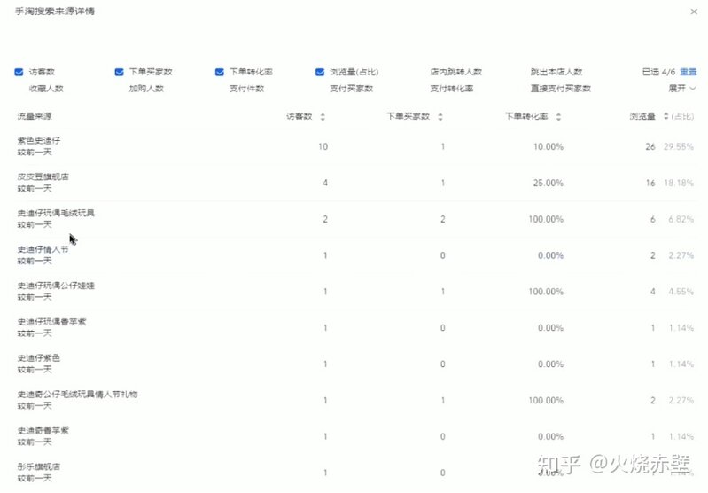 个人怎么能把一家淘宝店运营起来呢？-29.jpg