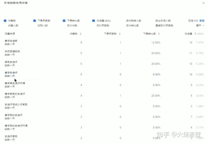 个人怎么能把一家淘宝店运营起来呢？-30.jpg