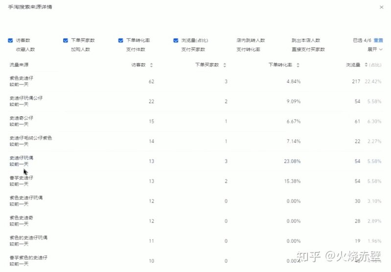 个人怎么能把一家淘宝店运营起来呢？-33.jpg