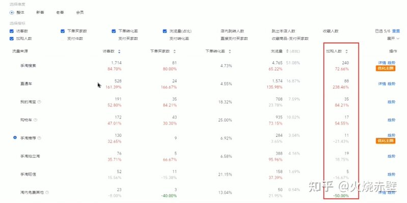 小我怎样能把一家淘宝店运营起来呢？-36.jpg