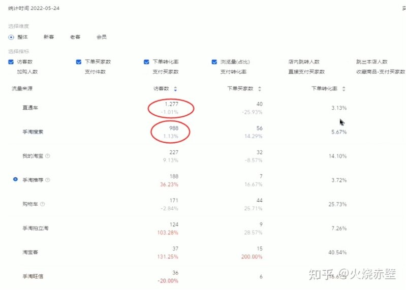 小我怎样能把一家淘宝店运营起来呢？-38.jpg