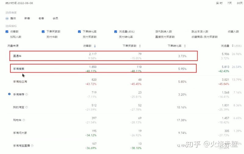 小我怎样能把一家淘宝店运营起来呢？-52.jpg