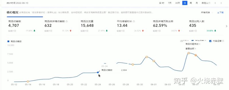 个人怎么能把一家淘宝店运营起来呢？-57.jpg