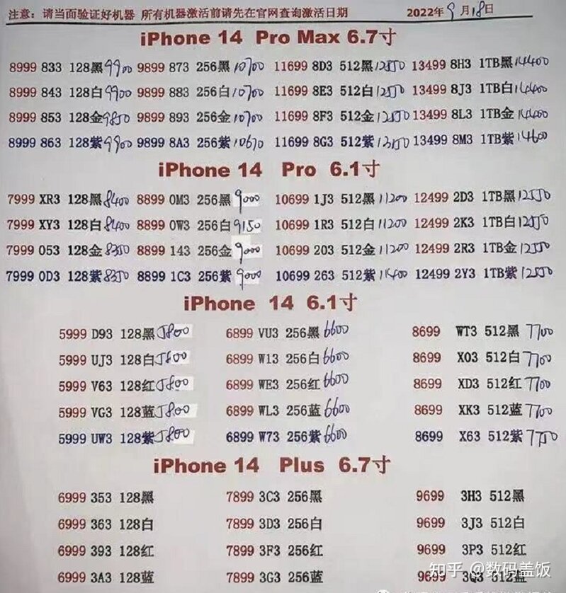 iPhone14P两天就被发现“通病”，黄牛破防！倒贴 100 也要出…-1.jpg