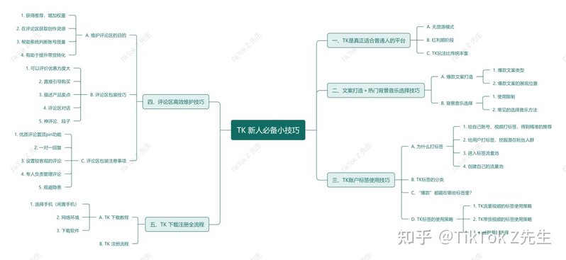 TikTok新手必需掌握的小技巧，记得收藏保存！-1.jpg