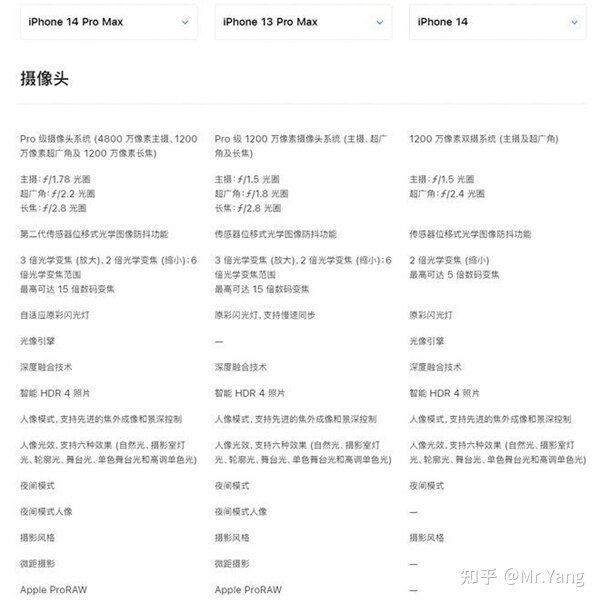 iPhone 14 Pro Max影像评测：最强影像升级-2.jpg