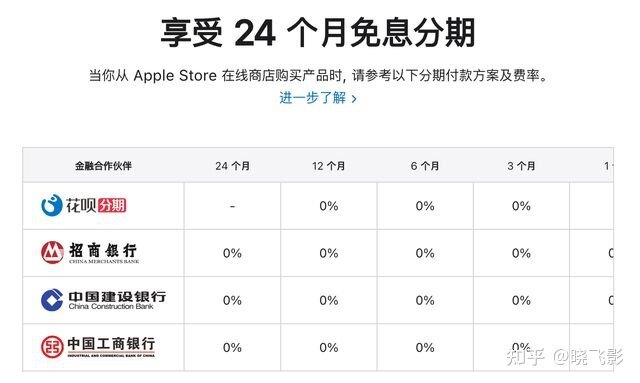 苹果官网、拼多多、京东购买 iPhone 14 系列分别有什么优势-5.jpg