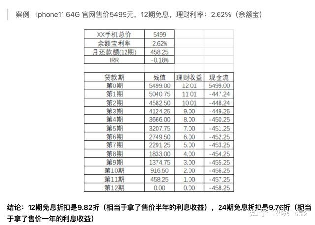 苹果官网、拼多多、京东购买 iPhone 14 系列分别有什么优势-6.jpg